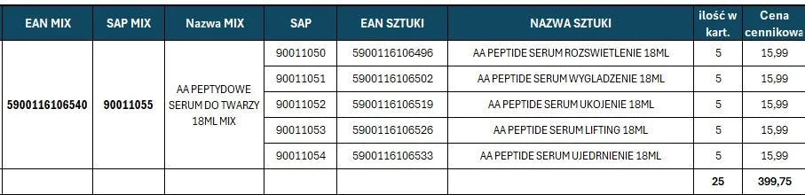 AA Peptide Balance Booster Set - 25 pieces (5x5 pieces) - Kosmetika