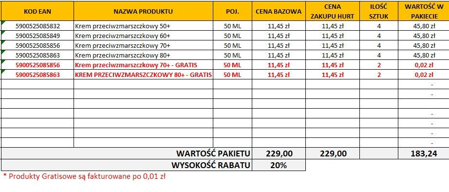 CELIA Retinol Set 06.2024 | Vaistine1.lt